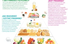 Nowa piramida zdrowego żywienia - nowy styl życia