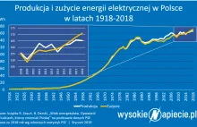 Prąd droższy, zaczynamy gasić światło