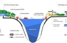 Google przeciągnie kabel przez Atlantyk z USA do Francji