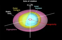 Wirujące CD Kerra - Osobliwość pierścieniowa - Egzosfera -Wszechświat negatywny