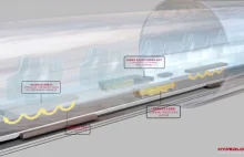 Hyperloop Transportation Tech. uzyskała wyłączną licencję na pasywną lewitację