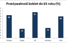 Przykry obraz potężnej Rosji