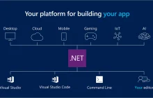 Announcing WPF, WinForms, and WinUI are going Open Source