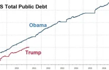 US National Debt Tops $22 Trillion