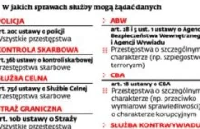 Wywiad Skarbowy i celnicy będą mieć dostęp do naszych bilingów. Bez ograniczeń