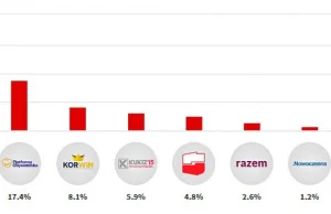 Wybory Samorządowe 2018 | Kandydaci, sondaże, okręgi | Serwis wyborczy 2018