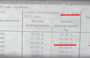 344% podwyżka za wywóz śmieci w Krakowie