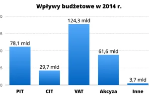 O co chodzi w loterii paragonowej, czyli dlaczego państwo finansuje ten konkurs?