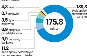 Drugi skok na OFE. Tym razem, aby sfinansować piątkę Kaczyńskiego.