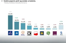 Sondaż: na czym polega efekt 500 ?