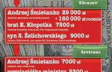 Infografika pokazująca ustawienie izarobki najważniejszych graczy afery taśmowej