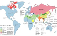 Systemy zapisu alfabetycznego na świecie