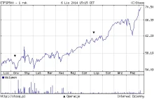 Fundusze ETF - dobry instrument finansowy na początek?