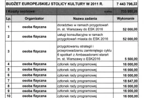 Jak wydawane są publiczne pieniądze czyli: Budżet ESK