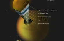 Dane z sondy Cassini wskazują na istnienie podlodowego oceanu na Tytanie