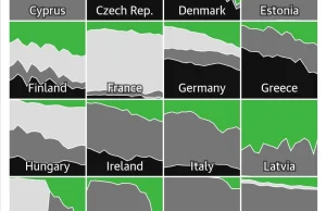 Wytwarzanie energii według rodzaju źródła w UE (2000–2018)