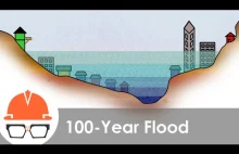 Co to znaczy powódź stulecia?