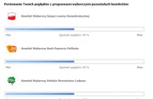 Latarnik wyborczy 2011 - ciekawy wynik, choć spodziewałbym się PSL ;)