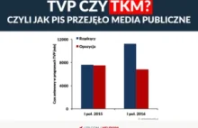 PiS przejmuje TVP – bez żenady