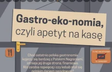 Gastro-eko-nomia, czyli apetyt na kasę – INFOGRAFIKA
