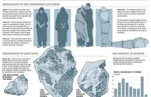 Przyjazna infografika tłumacząca jak ukamieniować kogoś w zgodzie z Islamem