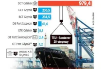 Zmiana układu sił na Bałtyku. Trójmiasto bliżej Hamburga