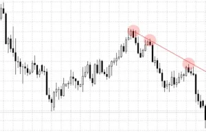 Downtrend on Forex - Analysis GBPJPY (D1