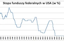 Fed podniósł stopy procentowe. Decyzja zgodna z oczekiwaniami.