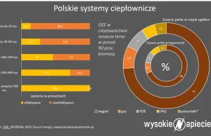Małe ciepłownie mogą być olbrzymią szansą polskiej energetyki, ale...