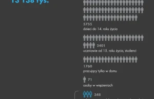 Ile osób musi utrzymać pracujący? - Infografika