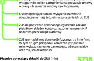 ZUS szykanuje małe firmy. Duże nie muszą płacić składek w terminie