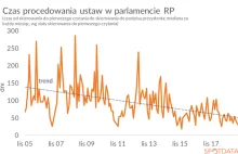 Sejm został zdegradowany do roli maszynki do głosowania