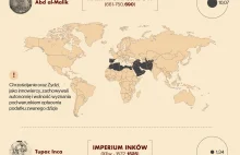 Największe imperia świata. Bardzo ciekawa infografika