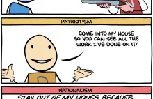 Nationalism vs Patriotism. Simple explanation with examples. - Blog