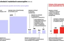 Podatek w górę: Od 2013 roku wzrosną podatki od nieruchomości!