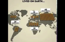 If 100 people lived on Earth