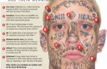 Znaczenie tatuażu nazistowskiego
