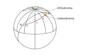 Dlaczego samoloty nie latają po linii prostej?