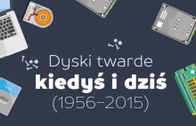 Dyski twarde kiedyś i dziś - sześć dekad ewolucji [INFOGRAFIKA]