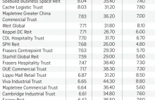 Nieruchomość na wynajem czy inwestycja w REIT'y? - Independent Trader.pl