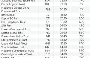 Nieruchomość na wynajem czy inwestycja w REIT'y? - Independent Trader.pl