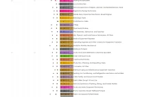 Infografika z zarobkami z 820 stanowisk w USA