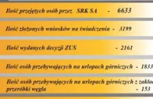 Polskie górnictwo - czy może być jeszcze gorzej?