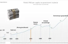 Polska gospodarka w okresie stulecia 1913-2014