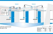 Poradnik dla Elektro-Mirków-Instalatorów