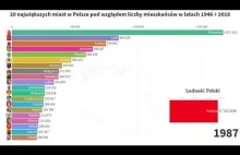 20 największych miast w Polsce pod względem liczby mieszkańców: 1946 ÷ 2018