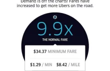 Ceny w Uberze poszybowały nawet 10-krotnie w sykwestrową noc