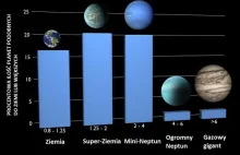 Miliardy planet podobnych do Ziemi w Drodze Mlecznej