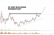 XRP BUILDING MOMENTUM? for BINANCE:XRPBTC by kryptoshaman