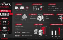 6 milionów Wiedźminów na 6 urodziny Wiedźmina - infografika od CDPRed [ENG]